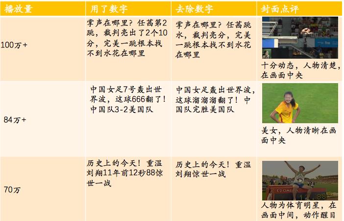 西瓜进击课堂在哪里听课,西瓜进击的课堂