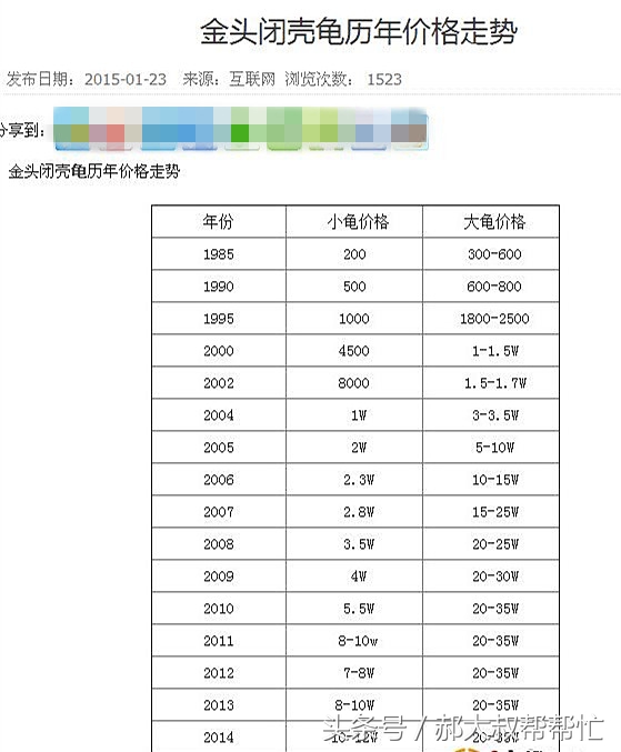 小乌龟的科普文章,小龟科普