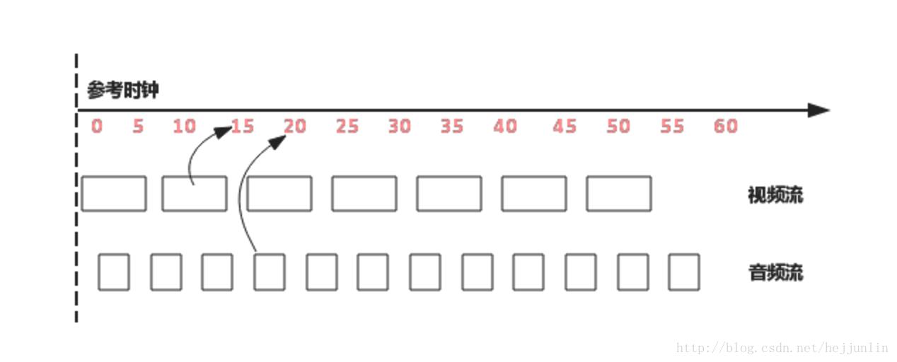 斗鱼直播音画不同步,看直播音画不同步怎么解决