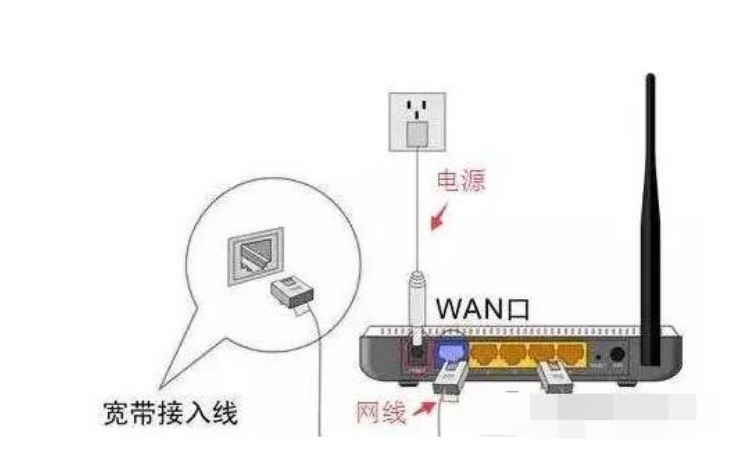 腾达路由器手机怎么设置wifi密码,tplink路由器手机设置密码步骤