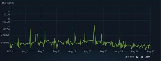 可以自由交易做商人的手游,玩游戏也能赚钱入口