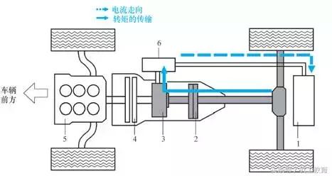 混合动力汽车的基本概念和分类,混合动力汽车的分类及区别是什么