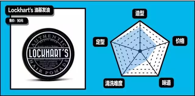 gq造型第一套,gq全部造型