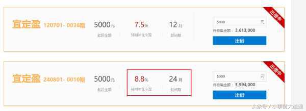 大学生怎么合理理财,大学生正确的理财观