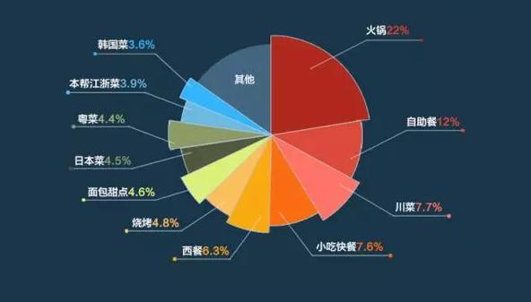 广州的这家冒菜馆，从来都是座无虚席，如何做到的？