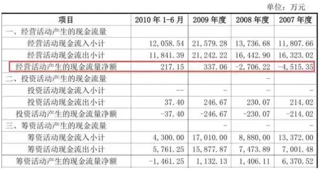 你必须知道的大事件,ipo的50个重大问题