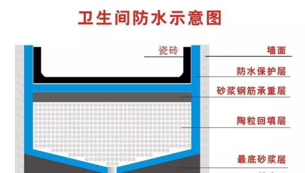 装修主材辅材公认十大最好品牌,装修辅材有哪些怎么选