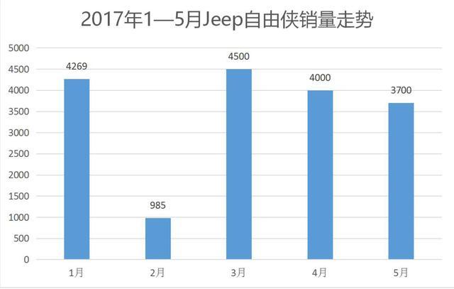 jeep销量国内排名,jeep销量下降原因