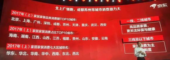 京东家居网购趋势报告,京东家电销量过百万的单品