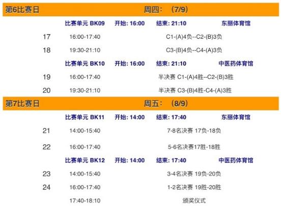 中国男篮14人名单公布周琦领衔,全运会男篮决赛周琦