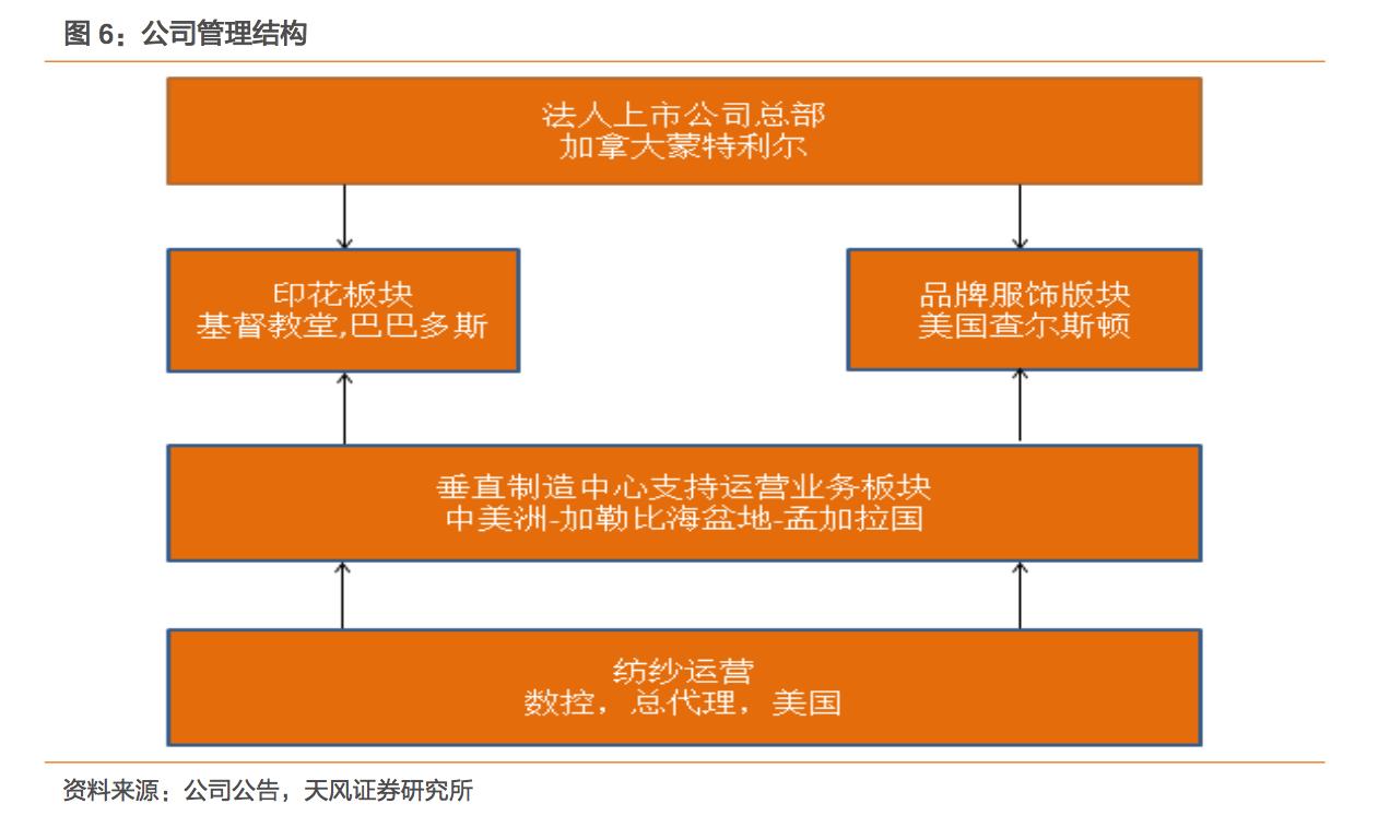 吉登运动服的总市值,吉登运动服的研报