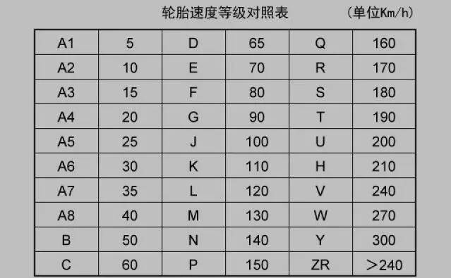 轮胎标识你都了解么,带你看懂轮胎上的这些标识
