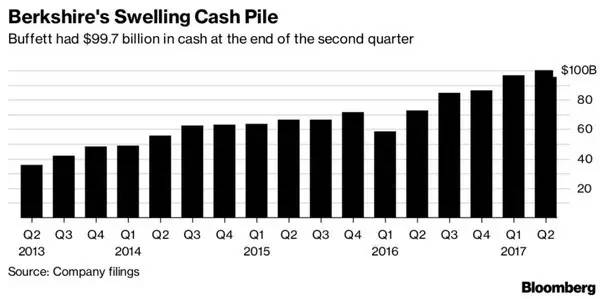 巴菲特如何计算自由现金流,闲置资金应该怎么处理