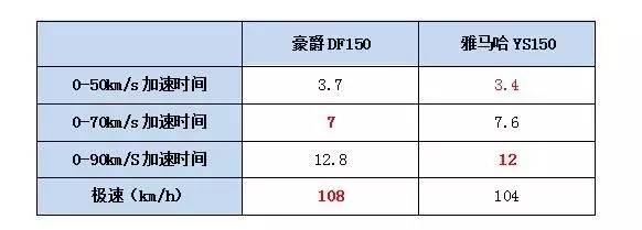 力帆kpr150和豪爵df150哪个好,豪爵df150适合年轻人吗