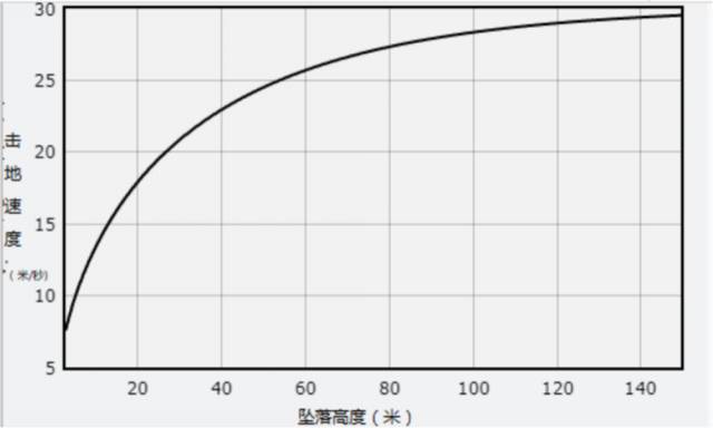猫几米高摔不死,猫从高处摔下来为什么摔不死