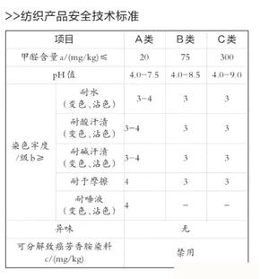 宝宝衣服为啥会过敏,劣质的衣服会导致宝宝过敏吗