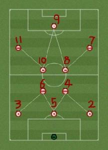 意大利352阵型解读,里皮意大利常用什么阵型