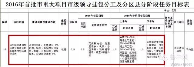 为什么要定居省会城市,为什么定居淄博