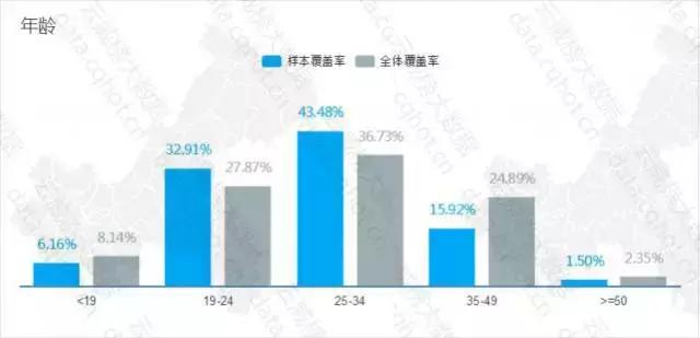 重庆工业互联网解析,自动门行业现状分析