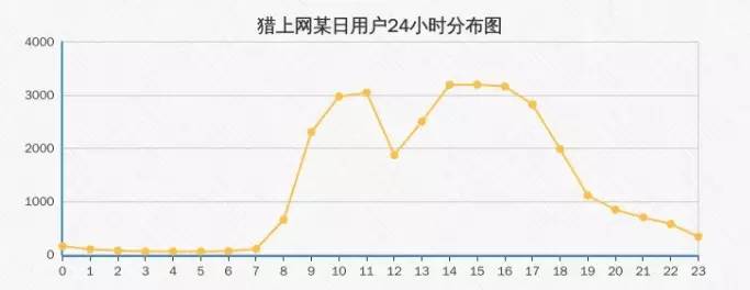 猎招网上找工作靠谱吗,猎上网比猎头靠谱吗