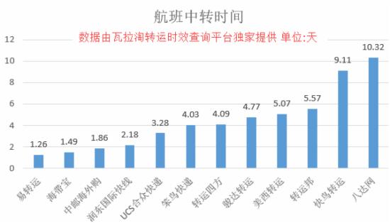 跨境电商大数据哪里看,大数据查询快递