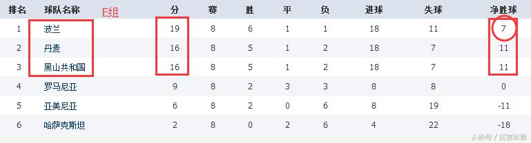 世预赛德国大胜冰岛,2026世预赛积分德国