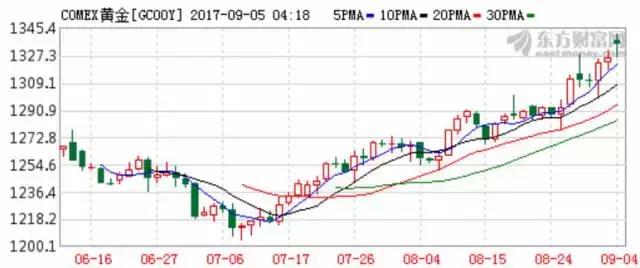 注意这5种情形可能是非法集资,注意了这7种行为属于欺诈骗保