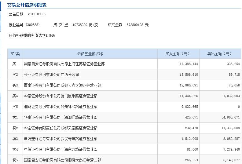 抄底后赚一点就跑了,抄底大获成功
