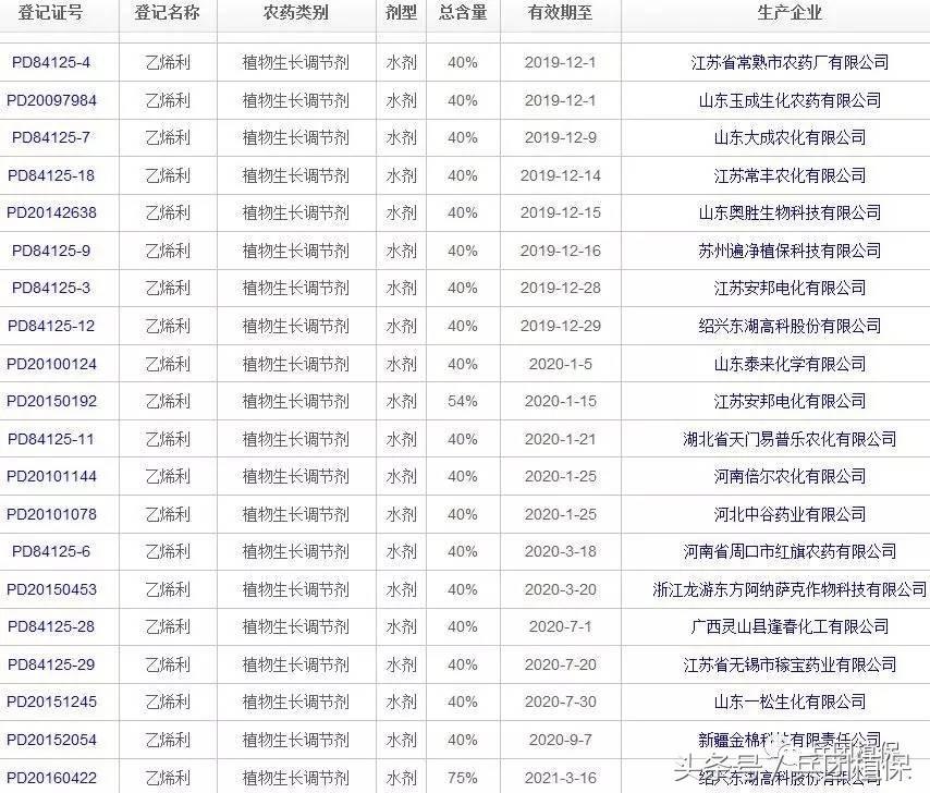 误食乙烯利催熟剂,乙烯利芒果催熟剂