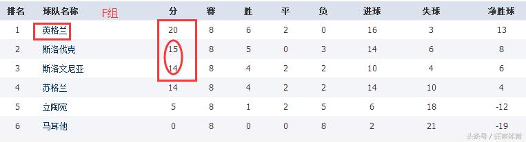 世预赛德国大胜冰岛,2026世预赛积分德国