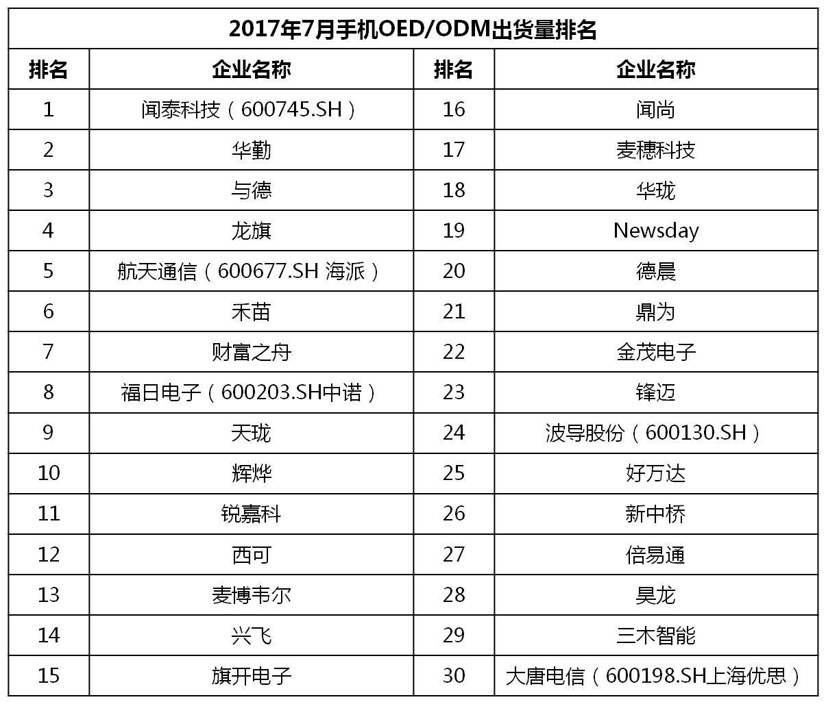 6月千元机热销榜第一名,千元机2017销量排名