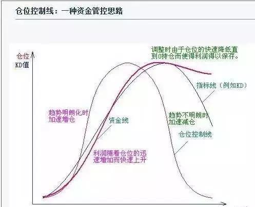黄金投资最新操作技巧,黄金投资怎么做才能赚钱