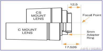 摄像机镜头知识大全讲解,摄像镜头参数知识普及