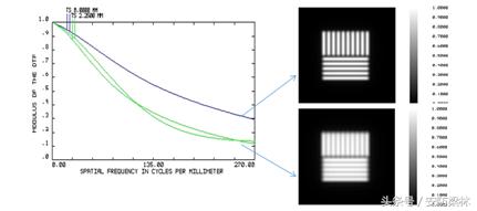 摄像机镜头知识大全讲解,摄像镜头参数知识普及