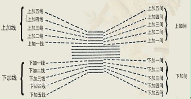 自学吉他真的能学会吗,自学吉他一定要认谱吗