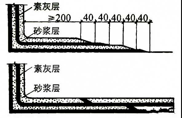 地下工程防水施工步骤教程,关于地下防水混凝土施工技术要求