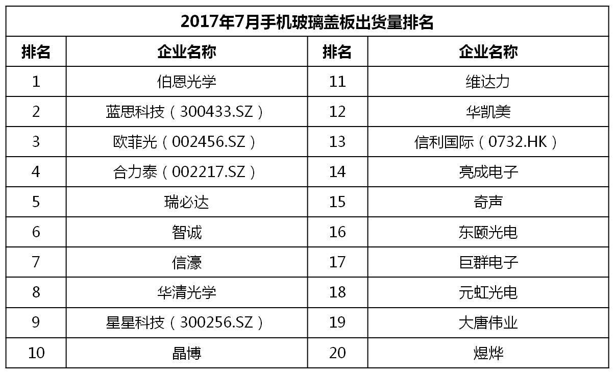 6月千元机热销榜第一名,千元机2017销量排名
