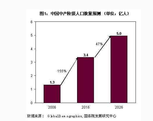 什么叫无产阶级什么是中产阶级,无产阶级中产阶级还有什么阶级