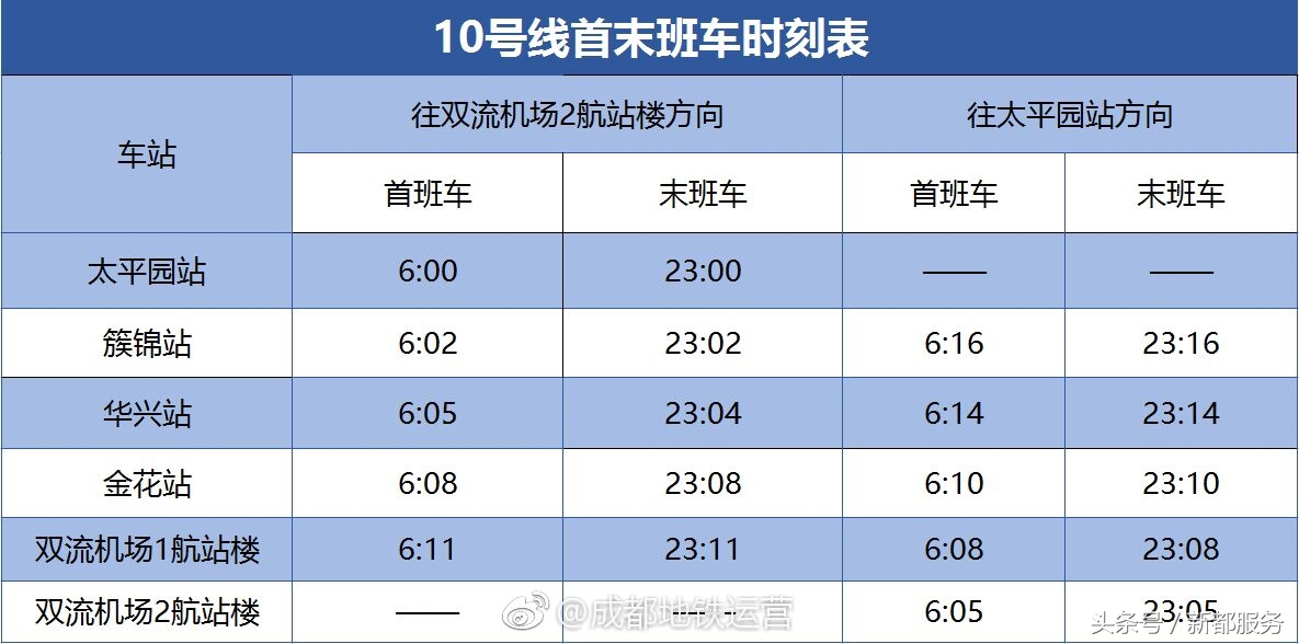 成都地铁首班车时刻表,成都地铁时刻表最晚班19号线