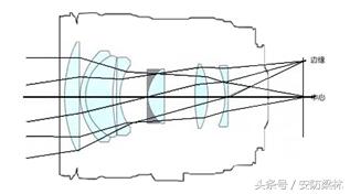 监控摄像机镜头拆解,摄像机镜头详解图片