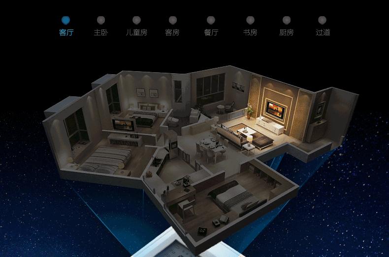 智能家居属于什么大类,智能家居由什么组成