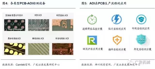 面板行业aoi检测精度,aoi检测精度与pixel关系