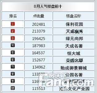 房天下的数据真实性,房天下2017
