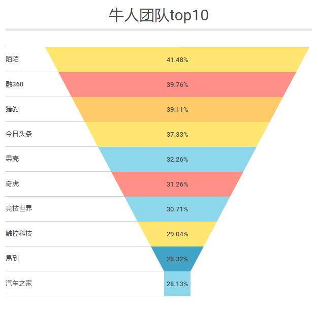 除了BAT，北京最值得去的互联网公司还有哪些？｜职南针