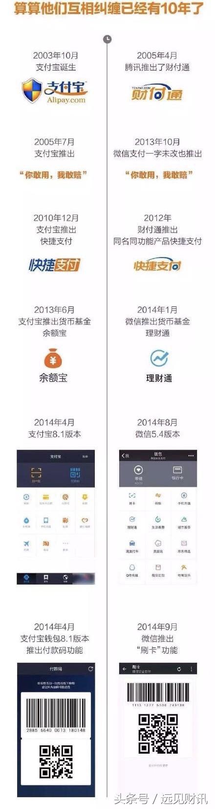 马化腾谈余额宝和银行,马化腾余额宝理财怎么样