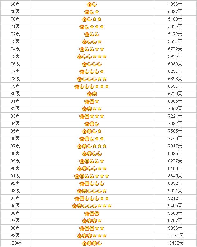你不知的QQ等级秘密,快速掌握不用会员2017后快速提高QQ等级
