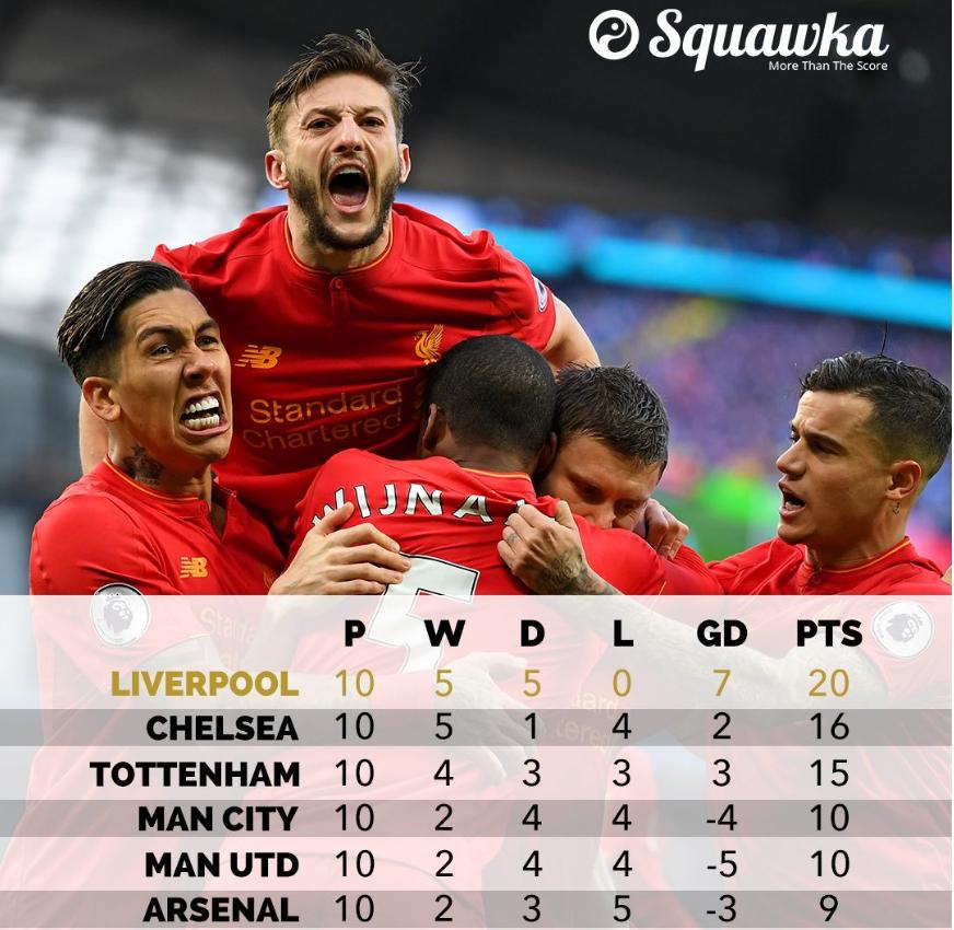 英超新四军从软柿子变硬骨头十六郎?这名号只属于阿森纳