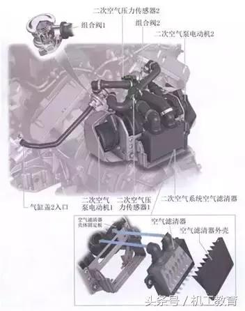 发动机工作原理动图讲解,汽车机械原理动图大全12缸发动机