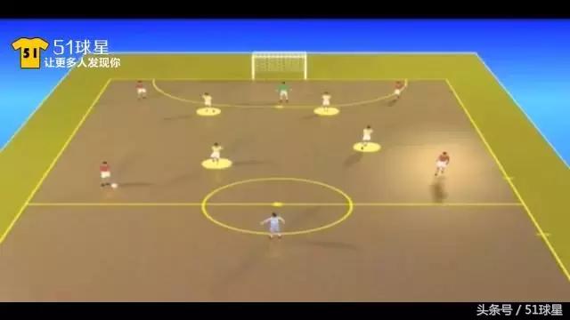 如何踢好中后卫五人制,五人制防守反击怎么踢