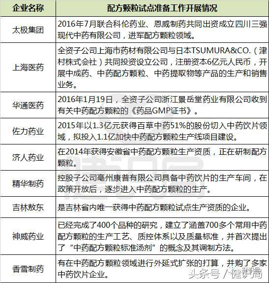 行业利好频出中药板块掀涨停潮,中医药加速发展正持续利好中药股